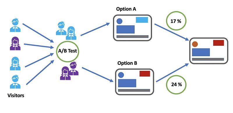 A/B Testing-3 A/B Testing-3