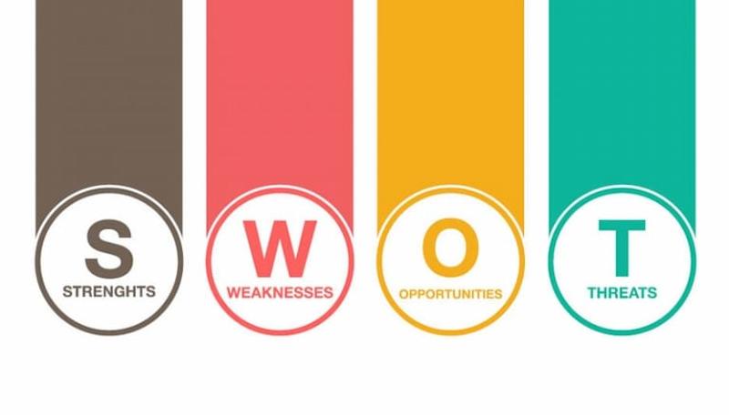 SWOT là gì: Đặc điểm và ứng dụng trong marketing 2 swot-la-gi
