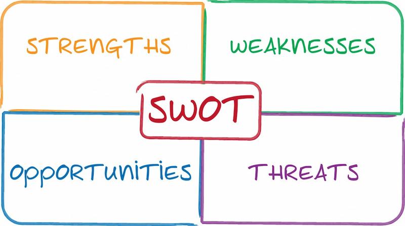 SWOT là gì: Đặc điểm và ứng dụng trong marketing 3 uu-nhuoc-diem-cua-mo-hinh-SWOT