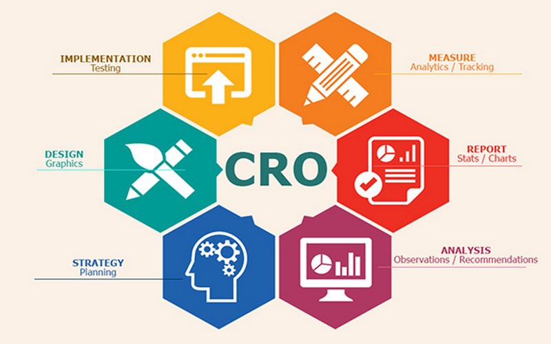 CRO là gì? Cách tăng tỷ lệ chuyển đổi tạo doanh thu cao 4 Hiểu được khách hàng sẽ giúp tăng tỷ lệ chuyển đổi cao hơn