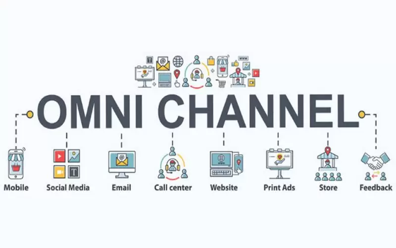 Omnichannel là gì? Lợi ích của Omnichannel 2 Omnichannel có nghĩa là bán hàng đa kênh