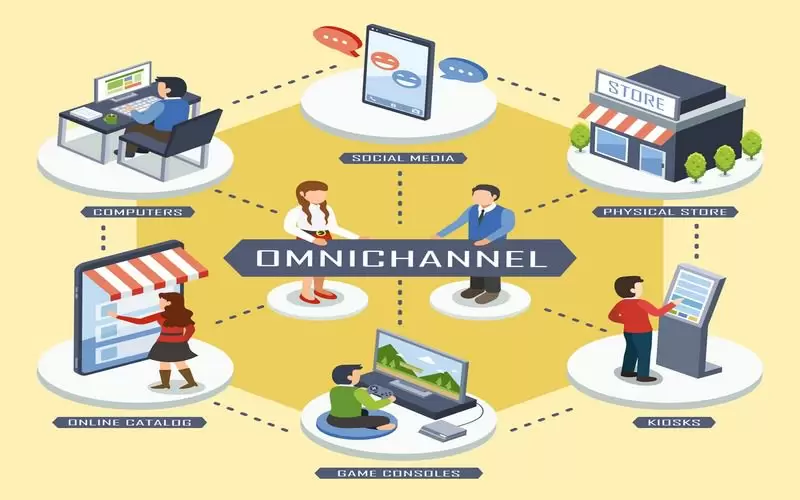 Omnichannel là gì? Lợi ích của Omnichannel 4 Omnichannel giúp doanh nghiệp tăng doanh thu tốt hơn