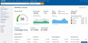 ahrefs-la-gi
