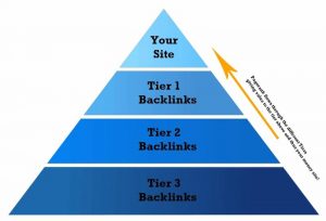 backlink-da-tang-la-gi