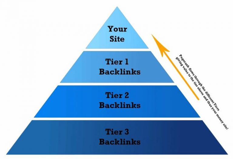 backlink-da-tang-la-gi