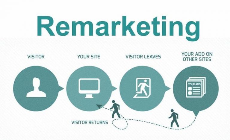 remarketing-la-gi