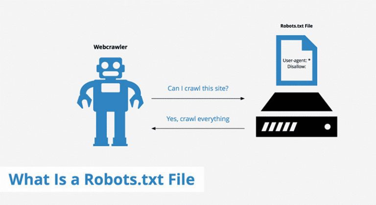 File Robots.txt là gì?