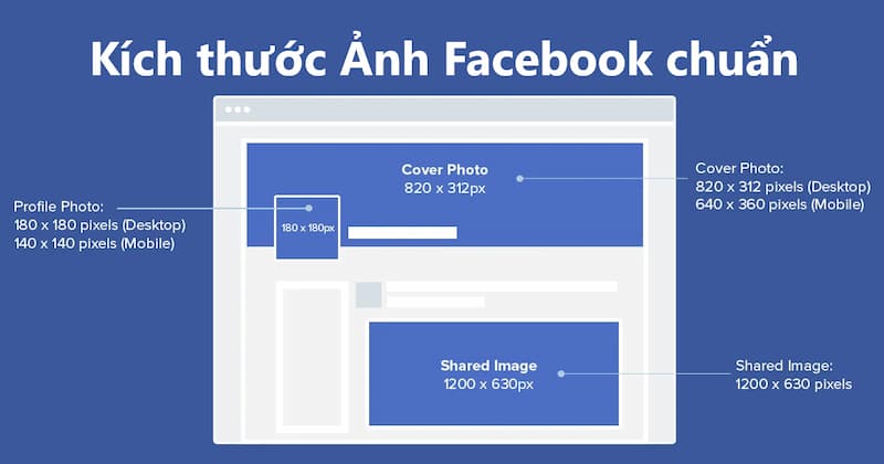 Kích thước ảnh bìa Facebook luôn thay đổi, tuy nhiên nắm bắt được các cập nhật mới nhất sẽ giúp tăng tính chuyên nghiệp và thu hút được nhiều lượt truy cập. Xem hình ảnh để biết thêm về cách cập nhật kích thước ảnh bìa Facebook của mình.