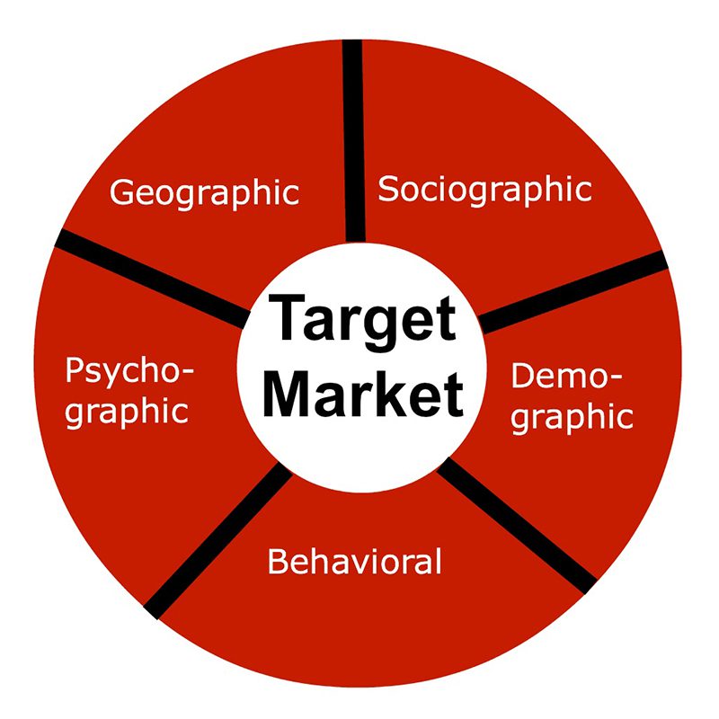 target-market-l-g-c-ch-x-c-nh-target-market-cho-doanh-nghi-p