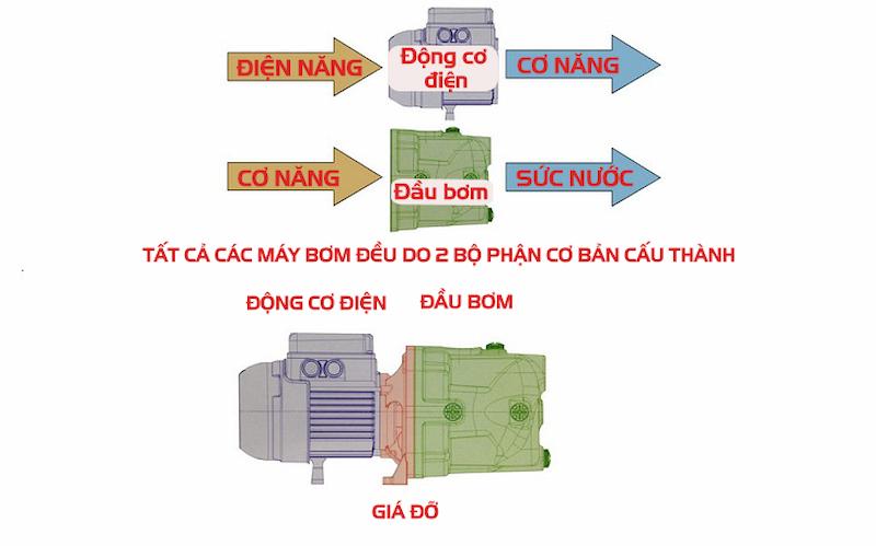 Bán hàng online nên bán gì? Tổng hợp các gợi ý cực hot 2023 13 loi-ich-cua-BOM