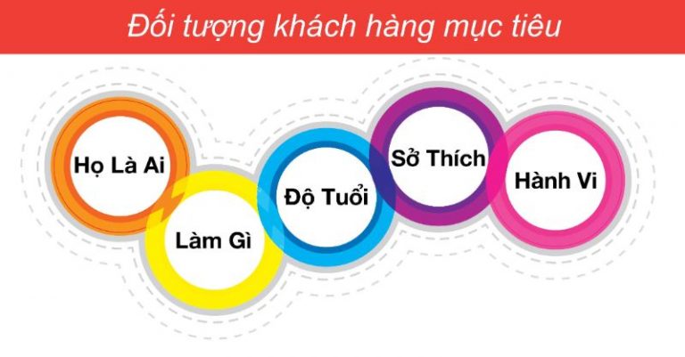cách lựa chọn thị trường mục tiêu