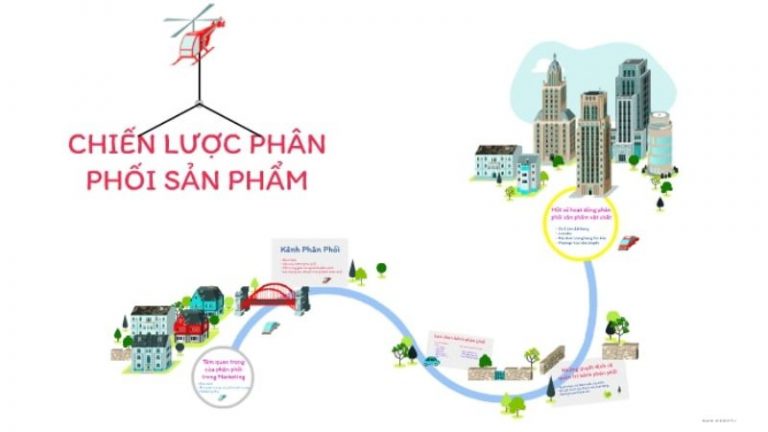 chiến lược phân phối là gì