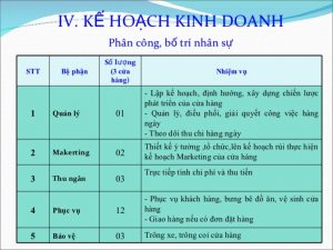 kế hoạch kinh doanh là gì