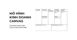 mô hình canvas
