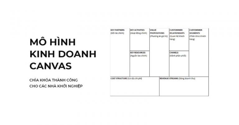 mô hình canvas