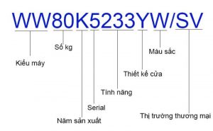 Sku là gì
