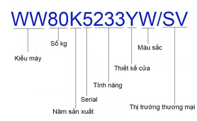 Sku là gì