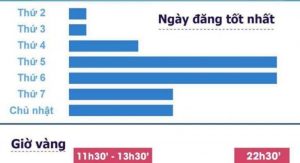 giờ vàng đăng bài facebook