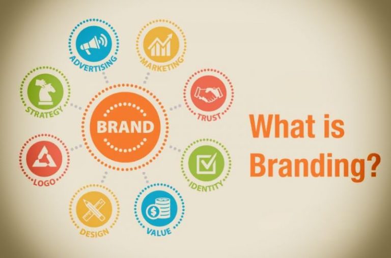 branding là gì