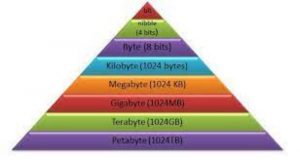 megabyte là gì