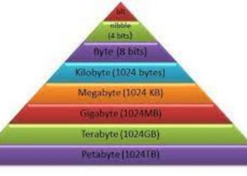 megabyte là gì