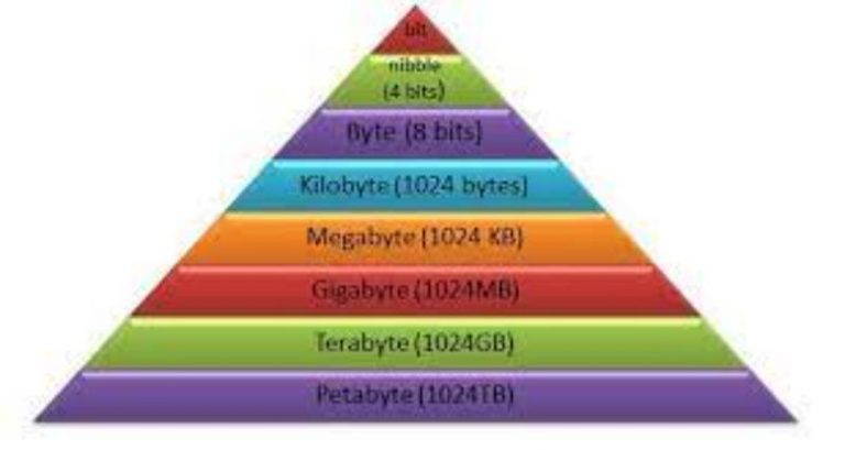 megabyte là gì