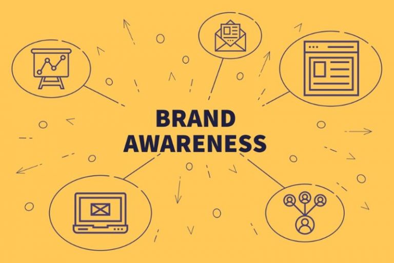 Brand Awareness la gi 0