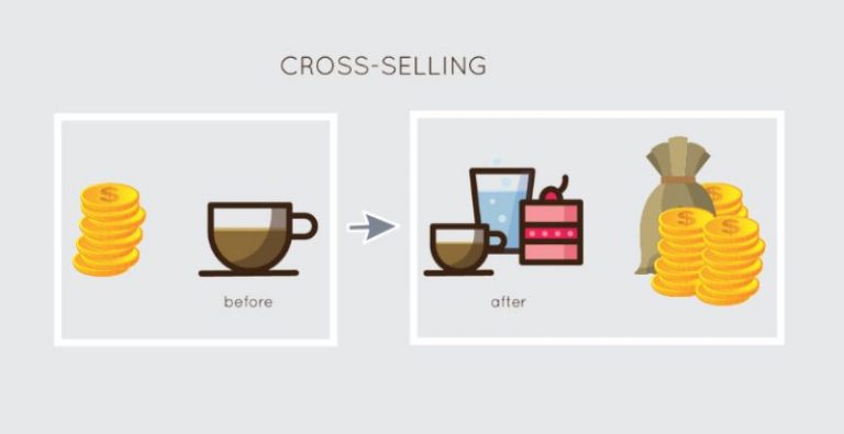 Cross sale là gì