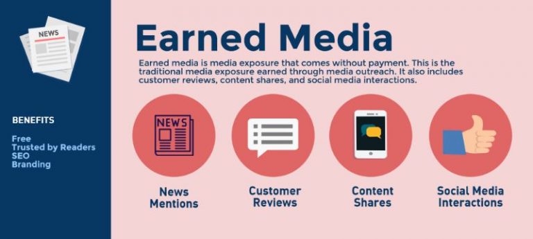 Earned Media là gì