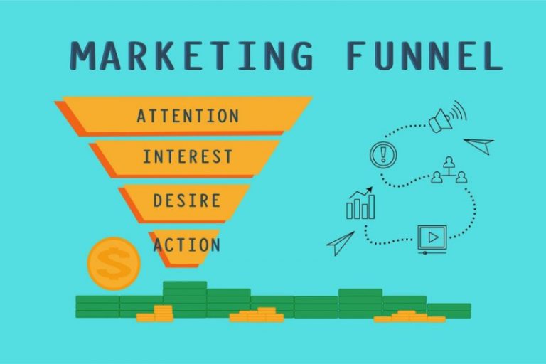 Marketing Funnel là gì