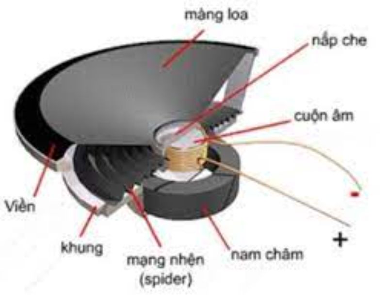 Bán hàng online nên bán gì? Tổng hợp các gợi ý cực hot 2023 11 nam châm điện là gì