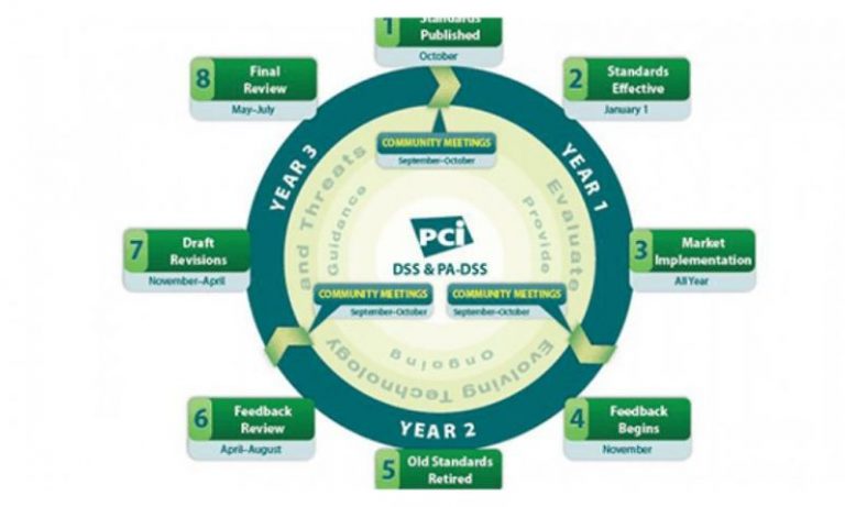 pci dss là gì