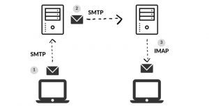 smtp la gi 0