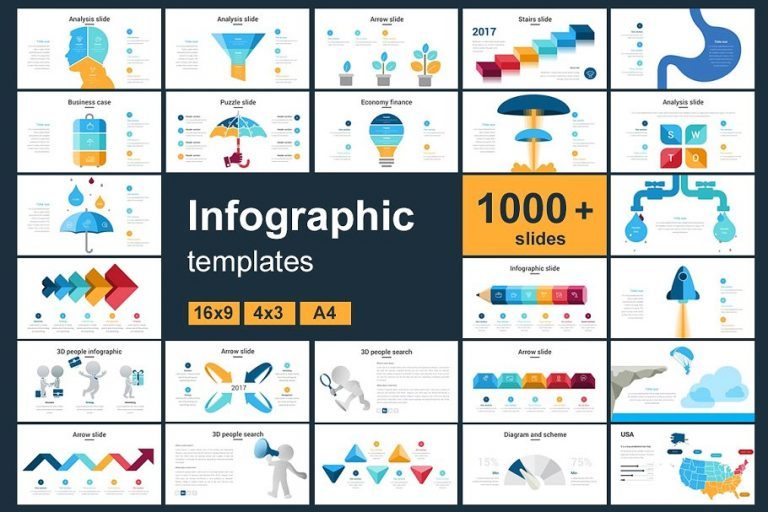Adflex có gì tốt? Review chi tiết về nền tảng Adflex 11 Template là những mẫu layout đã được thiết kế sẵn