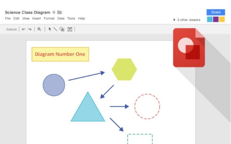 Google Drawing Là Gì? Đặc điểm Và Cách Sử Dụng đơn Giản