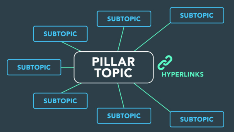 Subtopic Pillar Page