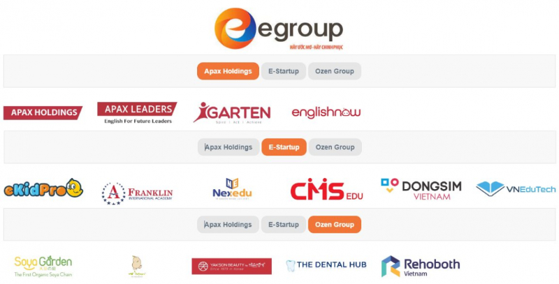 Tổng hợp các công ty con của Egroup