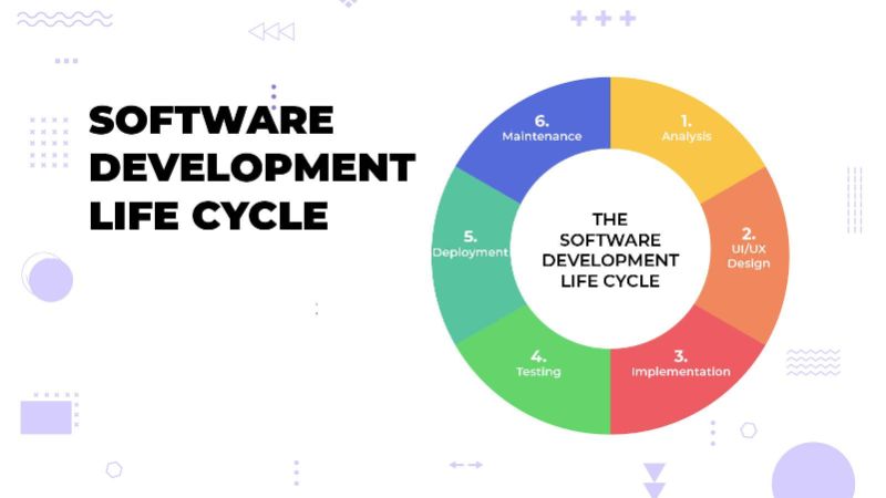 SDLC là gì? Các phương pháp phát triển của SDLC là gì?