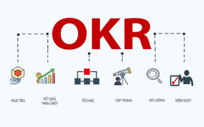 Cấu trúc của OKR