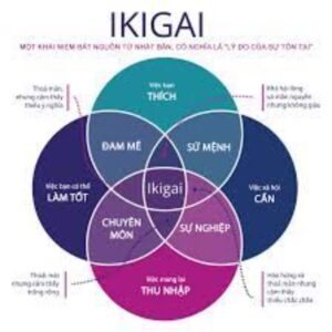 Ikigai là gì