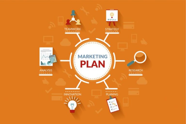 Marketing Plan là gì