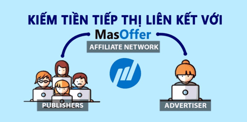 Adcombo là gì? Chi tiết cách kiếm tiền với Adcombo 13 Masoffer là hệ thống tiếp thị liên kết bán hàng hóa được nhiều người dùng
