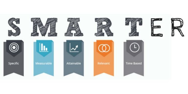 Nguyên tắc smarter là gì?