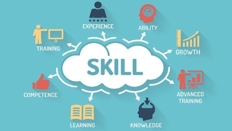 Bán hàng online nên bán gì? Tổng hợp các gợi ý cực hot 2023 14 Skillset giúp Mindset hiện thức hóa