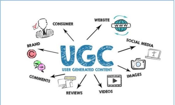 UGC Là Gì: Khái Niệm, Vai Trò Và Cách Tối ưu