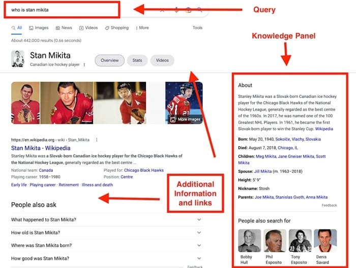 Zero-Click Content: Xu hướng mới của Content Marketing 3 Ưu điểm của Zero-Click Content