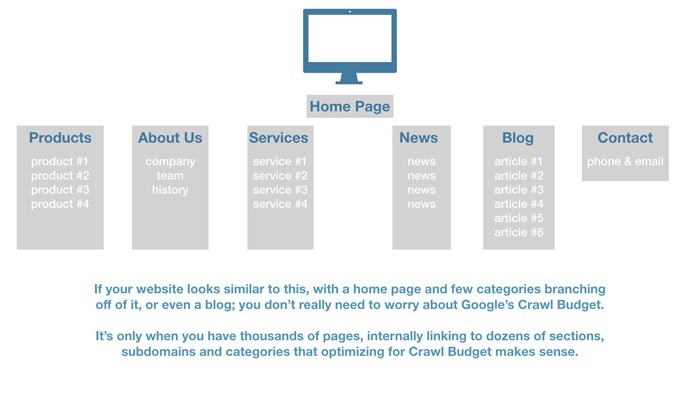 Crawl Budget là gì: Khái niệm và cách tối ưu cho website 2 Các số liệu & nhận định đáng chú ý về Crawl Budget