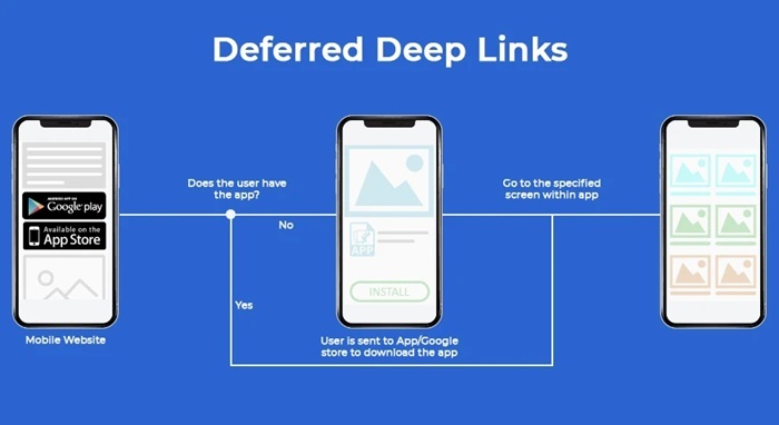 Deep link là gì: Phân loại, vai trò và ứng dụng 2 Vai trò của Deep Link trong Marketing