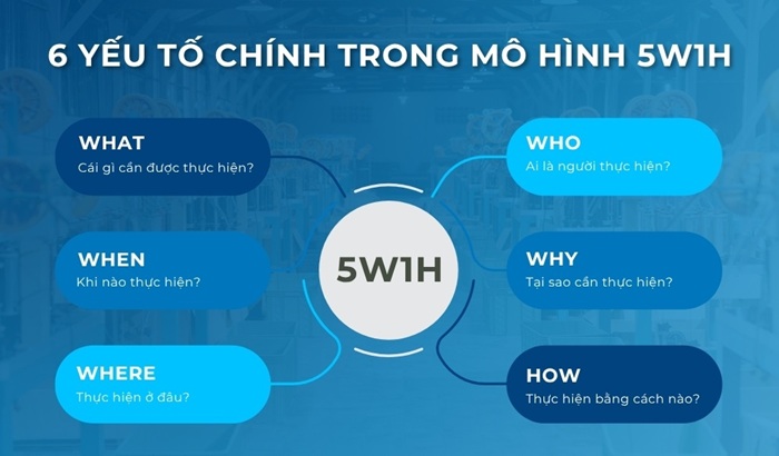 5W1H là gì: Ý nghĩa và cách tối ưu cho content 2 Phân tích 5W1H gồm những gì