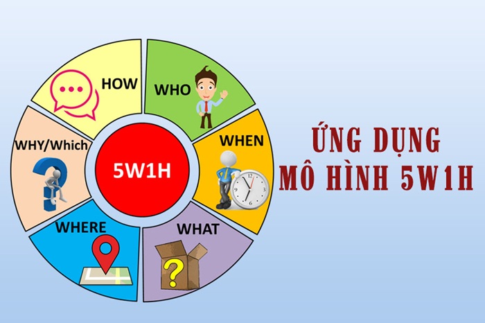 5W1H là gì: Ý nghĩa và cách tối ưu cho content 3 Ứng dụng 5W1H trong SEO